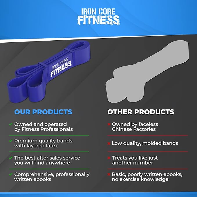Pull Up Assistance Resistance Bands - Long Loop Power Bands for Men and Women - Strength Power Flexibility Training at Home & Gym - Ebooks & Workout Chart Included by Iron Core Fitness-StrideForce Fitness
