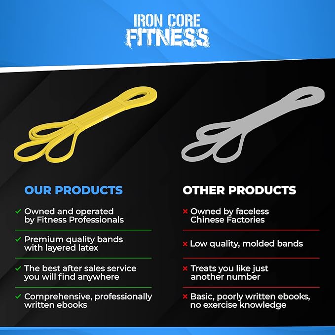 Pull Up Assistance Resistance Bands - Long Loop Power Bands for Men and Women - Strength Power Flexibility Training at Home & Gym - Ebooks & Workout Chart Included by Iron Core Fitness-StrideForce Fitness