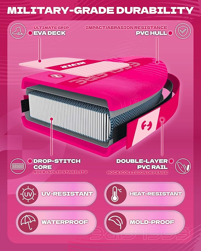 Feelfire11'x34โ Extra Wide Inflatable Paddleboard, Stand-up Paddle Board for Adults, 420lb Capacity for Yoga/Fishing/Family, EVA Deck, US Fin, High-Pressure Pump, Storage Backpack, Safety Leash-StrideForce Fitness