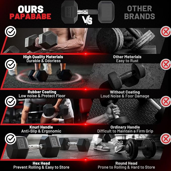 PAPABABE Hex Dumbbell Set 45-550 lb, Rubber Encased Home Gym Dumbbells, Weights Dumbbells for Women & Men, Hand Weight for Strength Training-StrideForce Fitness