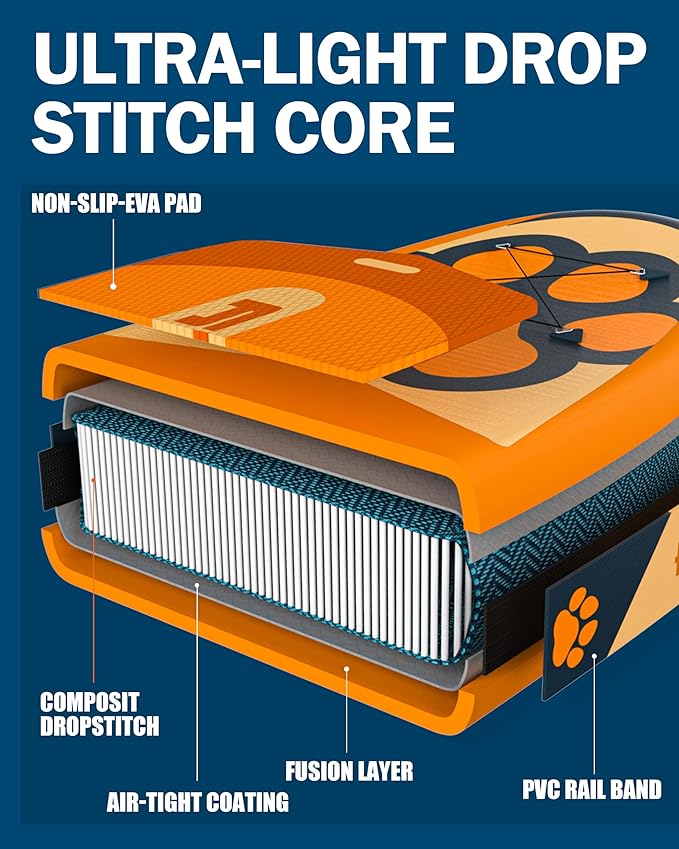 Bigfly 11'6×35" Super Wide Inflatable Stand Up Paddle Board, Ultra Stable Wide SUP for 2+1 People/Family/Big Size, 100L Backpack, All-Round Sup Board, US Big Fin-StrideForce Fitness