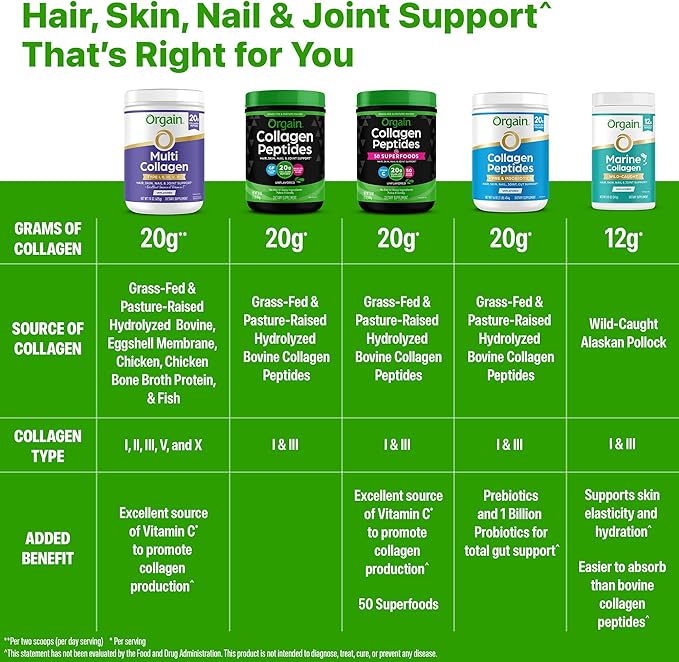 Orgain Hydrolyzed Collagen Peptides Powder For Women & Men, 20g Grass Fed Collagen, Unflavored - Hair, Skin, Nail, & Joint Support Supplement, Paleo & Keto, Non-GMO, Type I and III, 1lb-StrideForce Fitness