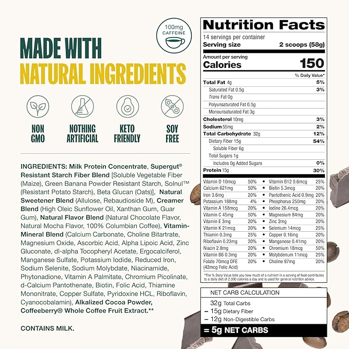 Supergut Prebiotic Shakes | Meal Replacement | Boost GLP-1 | High Protein and Fiber | No Added Sugar | Keto Food, Meal, Snack (Mocha Latte, 14 servings)-StrideForce Fitness