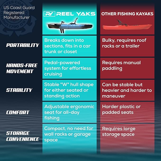 Recon Modular Fishing Kayak - 10ft Lightweight, Sit On Top Kayak for Adults & Youth - Stable & Portable, Ideal Space-Saving Design - 400 lbs Capacity