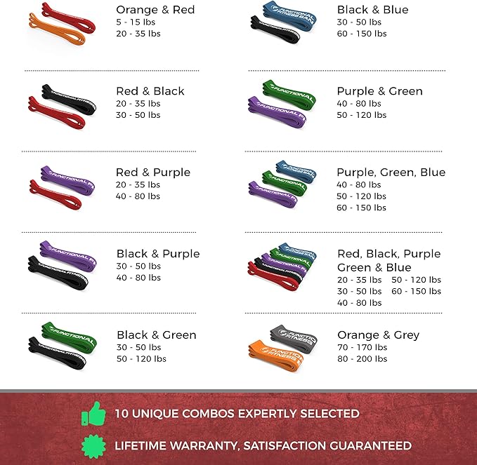 Pull Up Assist Bands Set by Functional Fitness. Heavy Duty Resistance and Assistance Training Band-StrideForce Fitness