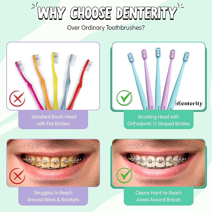 U-Shape Toothbrush Braces Care Kit, 11-Piece Orthodontic Travel Set with Wax, Toothpaste, Mouthwash & Pouch | Braces Hygiene Essentials for Teens & Adults