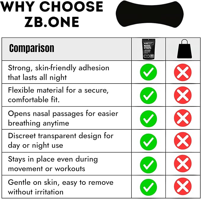 ZB.ONE Breathing Nasal Strip Starter Kit (60 Count), Nose Strips for Breathing, Drug-Free Snoring Solution, Athletic Nose Strips for Better Sleep & Oxygen Flow, Universal Fit & Extra Strength, Black