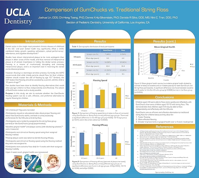 GumChucks Orthodontic Flossers Dental Floss - Floss for Braces - Brace Floss Picks - Gum Flossing Picks - Ortho Dental Flossers (Grey Argyle - Count Plaqula)