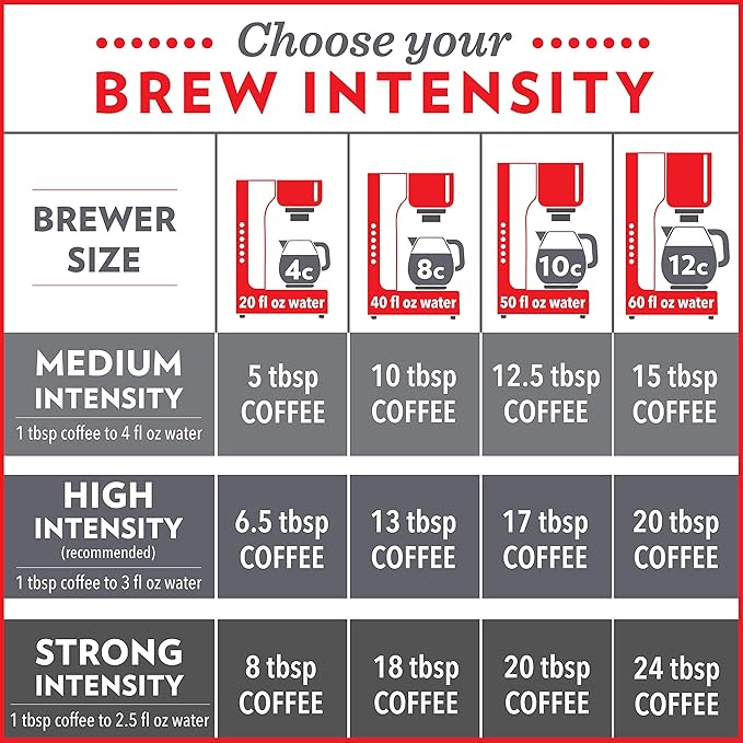 Community Coffee New Orleans Blend, Special Dark Roast Ground Coffee, 12 Ounce Bag (Pack of 3)-StrideForce Fitness