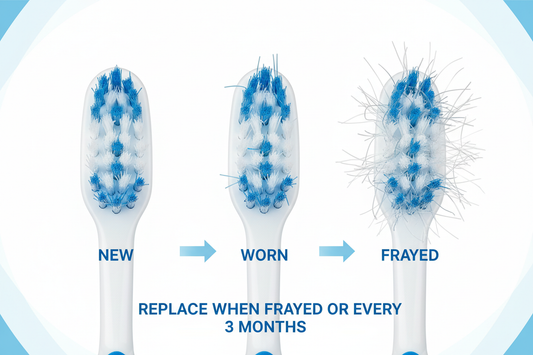 Toothbrush Bristles: What Those Wear Patterns Say About Your Brushing