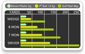 Best Practice Golf Balls on The Planet. Perfect for Golf Training. Solid Contact for Great Feedback. Limited Flight for Backyard use. Safe for Indoors. by AlmostGolf (10 Pack Yellow)-StrideForce Fitness
