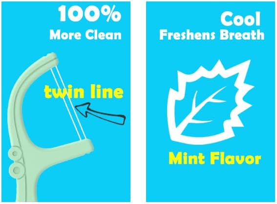 Twin Line Dental Floss Picks,300 Count Mint Flavor Dental Flossers,No Break No Shred Tooth Picks Sticks,Double Clean for Food Debris,Perfect Clean Teeth for Traveling and Outgoing(Mint,3Pack)
