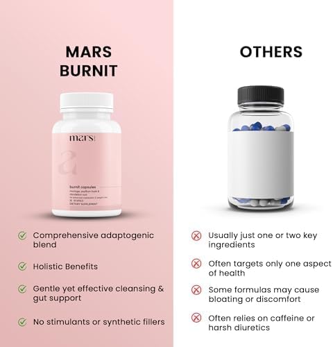Mars BurnIt Capsules | Enriched with Psyllium Husk, Moringa & Dandelion Root | Supports Digestion, Detox & Weight Management | Pack of 1-StrideForce Fitness