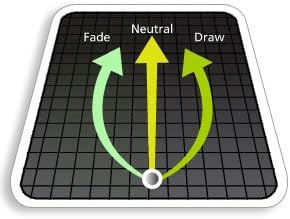 Best Practice Golf Balls on The Planet. Perfect for Golf Training. Solid Contact for Great Feedback. Limited Flight for Backyard use. Safe for Indoors. by AlmostGolf (10 Pack Yellow)-StrideForce Fitness