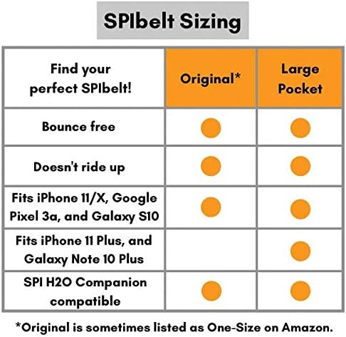 SPIbelt Running Belt for Women Men, Phone Holder for Running, Running Fanny Pack, Holder for Phone, Running Waist Pack, Adjustable Waist, [Fits All Phones]. Black with Anthracite Zipper-StrideForce Fitness