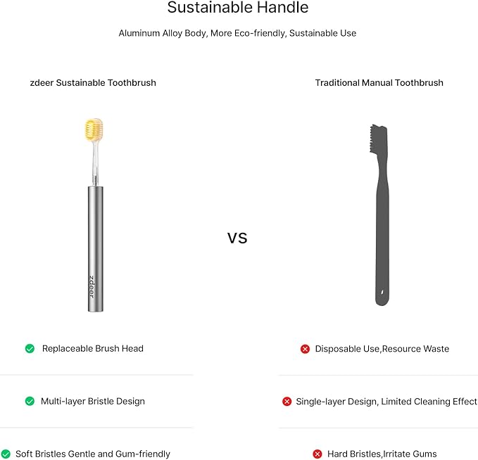 Ultra Soft Bristle Toothbrush for Adults with Sensitive Gums, Aluminum Alloy + ABS Handle with 11 Replaceable Wide Soft Gum Care Heads