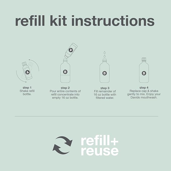 Davids Hydroxi Fresh Breath Mouthwash Starter Kit, Alcohol-Free, Fluoride-Free, Nano-Hydroxyapatite for Remineralizing & Enamel Health, Relieves Dry Mouth, Fresh Mint, 16 fl oz