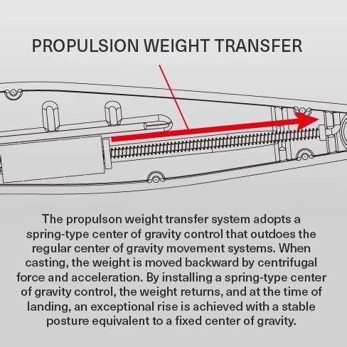 Current Sniper Stick 120S Blue Sardine-StrideForce Fitness