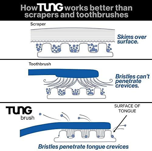 Tongue Scraper for Kids, Kids Tongue Cleaner Kit, Childrens Tongue Cleaner, Childs Tongue Scrubber, Fight Bad Breath, Made in USA (Set of 1)