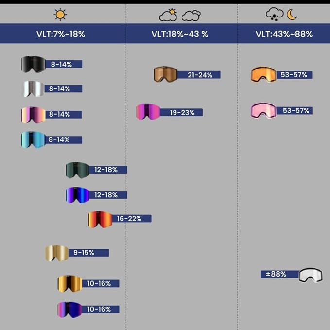 Ski Goggles Snow OTG Snowboard Goggles Magnetic Interchangeable Lens Frameless UV Protection Anti-fog mobile Skating-StrideForce Fitness