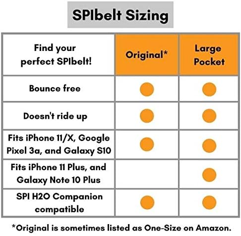 SPIbelt Running Belt for Women Men, Phone Holder for Running, Running Fanny Pack, Holder for Phone, Running Waist Pack, Adjustable Waist, [Fits All Phones]. Rave with Black Zipper-StrideForce Fitness