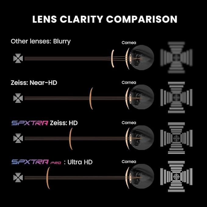 Ski Goggles Snow OTG Snowboard Goggles Magnetic Interchangeable Lens Frameless UV Protection Anti-fog mobile Skating-StrideForce Fitness