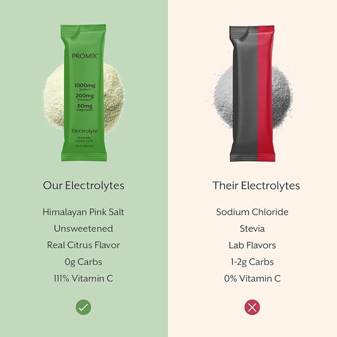 ProMix Nutrition Electrolytes Powder Packets - Sugar Free, Zero Calorie, Stevia Free, Fasting Friendly, Natural Himalayan Pink Salt - Lemon Lime - 30 Servings (Pack of 30)-StrideForce Fitness