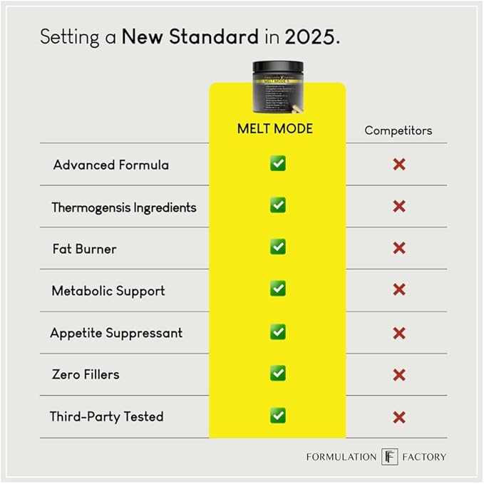 Melt Mode 10-in-1 Wellness Supplement with Green Tea Extract, L-Carnitine, CLA, Glucomannan, Apple Cider Vinegar & More, Supports Metabolism & Energy (2 Month Supply, 120 Capsules)-StrideForce Fitness