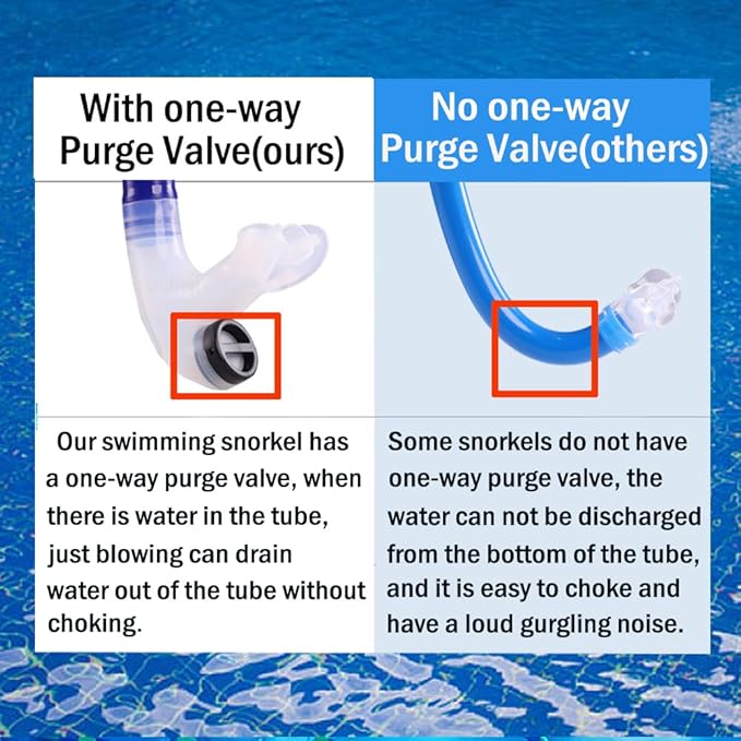 Swim Snorkel for Lap Swimming，No Loud gurgling Noise No Hurt Forehead No Slip Swimming Snorkeling Training for Adult/Kid/Youth,Swimmer Snorkle Center Mount Snorkel One-Way Purge Valve-StrideForce Fitness