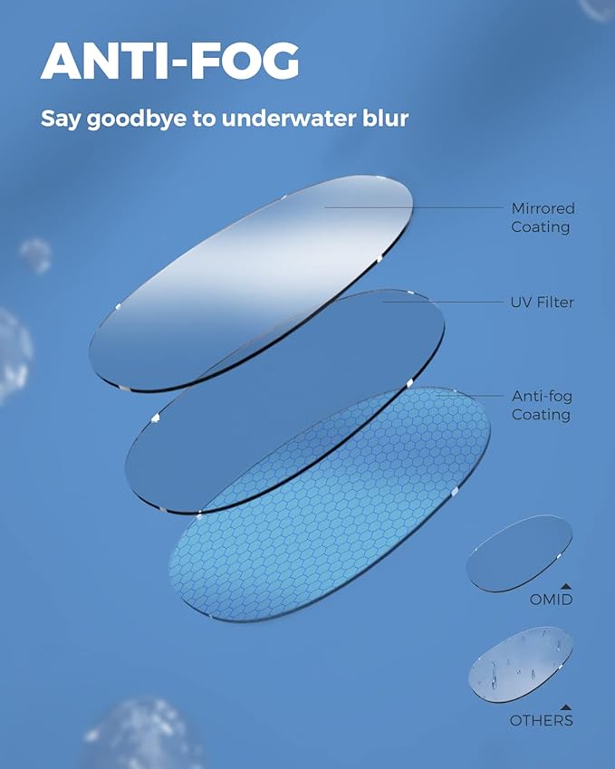 OMID Swim Goggles, P3 Anti-Fog Swimming Goggles for Men Women Anti-UV Goggles-StrideForce Fitness