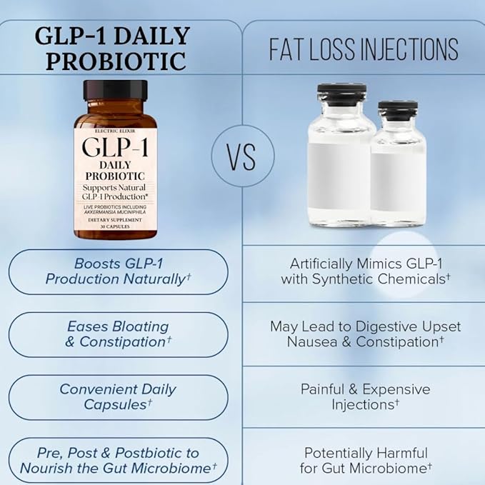 GLP-1 Supplement Weight Loss - Reduce Hunger & Cravings, Support Fat Loss & Weight Management, Naturally Boost GLP1 Production, Appetite suppressant for Women - Vegan & Gluten Free (30 Capsules)-StrideForce Fitness