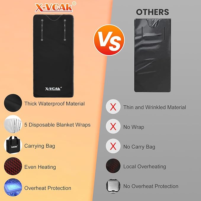 Sauna Blanket, Sauna, Portable Sauna for Home, 86-158℉, 20-60 Minutes Timer, 6 ft x 2.62 ft-StrideForce Fitness