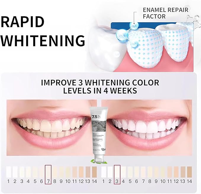 Hydroxyapatite Toothpaste for Advanced Enamel Protection, Gentle and Effective Formula, Fresh Breath, Deep Cleaning Care Toothpaste,Suitable for Sensitive Teeth (1)