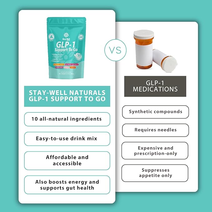 GLP-1 Supplement | Natural GLP-1 Production | GLP 1 Booster Drink Mix to Control Appetite and Cravings | Great Tasting Metabolic Support - Yerba Mate, Garcinia Cambogia, Berberine [Variety, 30ct]-StrideForce Fitness