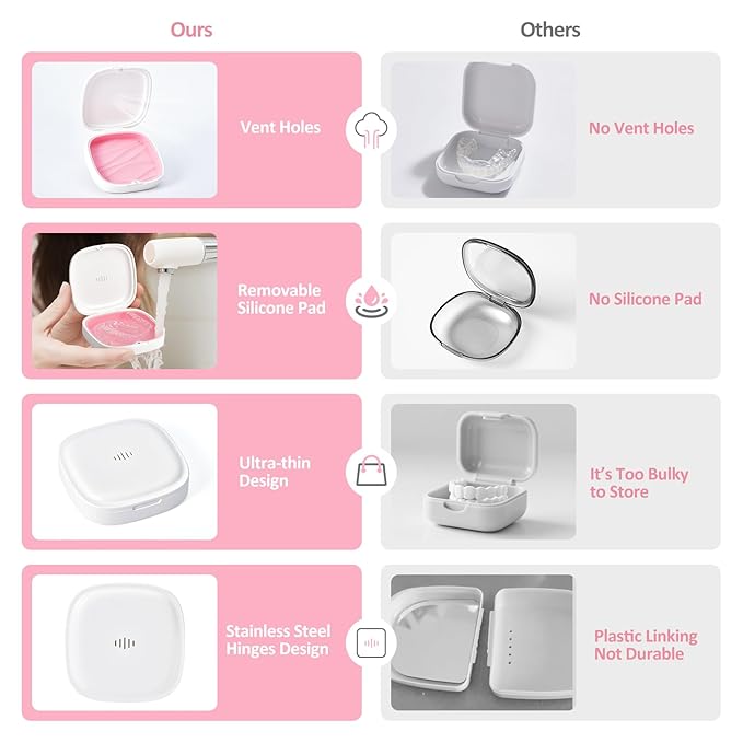 Retainer Case Slim Aligner Case with Vent Holes Removable Inner Tray Silicone for Easy Cleaning (1Pack White Pink)