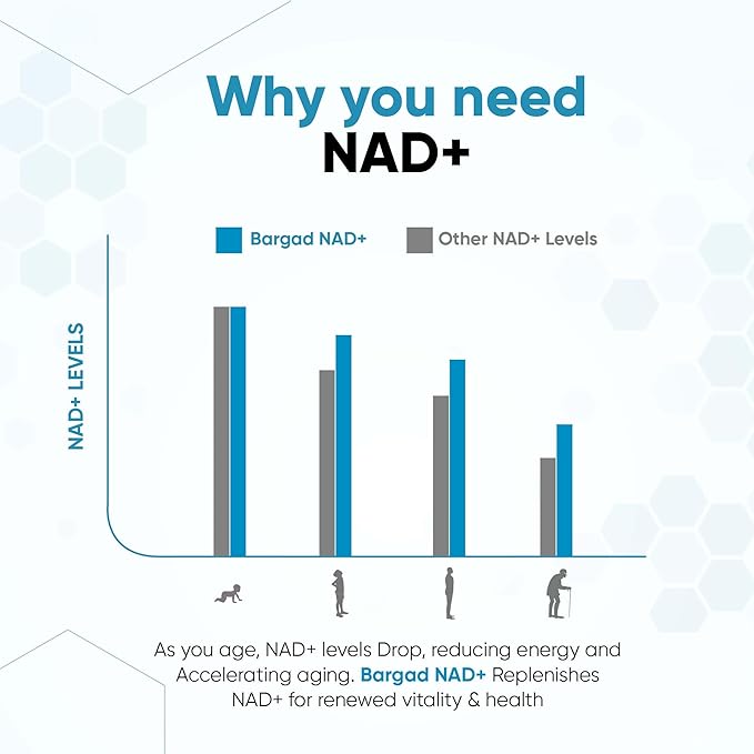 NAD+ Supplement for Anti Aging & Cell Regeneration | NMN Supplement Alternative - NAD with Resveratrol & Quercetin | Boosts Mitochondrial Health, Mental Clarity & Vitality | 60 Count | for Women & Men-StrideForce Fitness