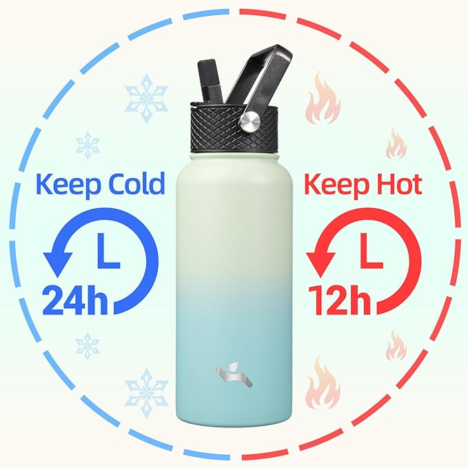 32 oz Insulated Water Bottle Stainless Steel Sport Bottles with 3 Lids,Mint-StrideForce Fitness