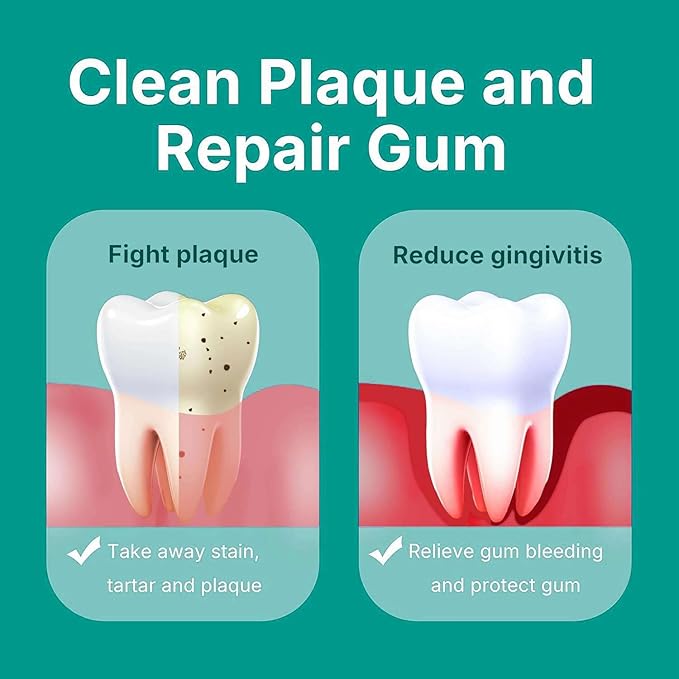 Gum Restore Toothpaste，Gum Repair for Receding Gums, Bleeding Gums Treatment, Fresh Mint，Flavored，Bad Breath，Rebuilds Enamel, Removes Plaque, Whitens Teeth – 2.54 Oz, Pack of 1