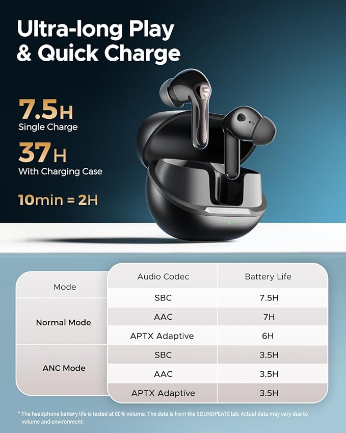 SoundPEATS Air5 Pro Adaptive Hybrid Noise Cancelling Wireless Earbuds, Qualcomm Snapdragon Sound, aptX™ Lossless, LDAC LE Hi-Res Audio, 6 Mics AI CVC 8.0 Call, 37H Playtime, IPX5 Waterproof, BT 5.4-StrideForce Fitness