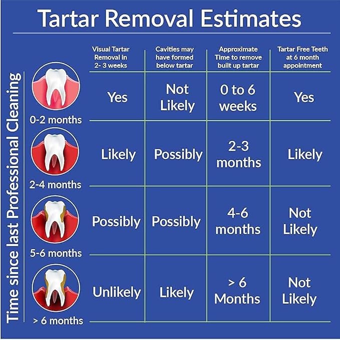 Toothpaste for Tartar Removal - Tartar Control Toothpaste to Remove Tartar and Plaque from Teeth at Home and Prevent Tartar and Plaque Buildup - 3.4 oz Tube, 1-Pack (Minty Wintergreen)