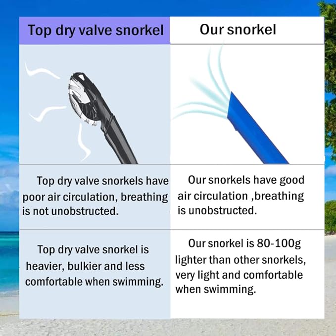 Swim Snorkel for Lap Swimming,Adult Swimmers Snorkeling Gear for Swimming Snorkel Training in Pool and Open Water,Snorkle Center Mount Silicone Mouthpiece One-Way Purge Valve-StrideForce Fitness