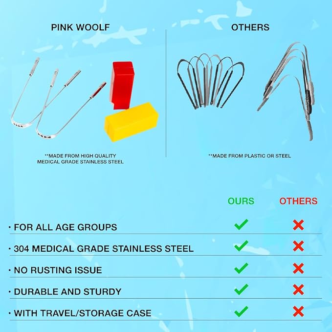 Stainless Steel Tongue Cleaner, 2 Pack with Travel Case and Unique Identifying Mark, Scrapes All Gunk, Fights Bad Breath, Improves Oral Hygiene