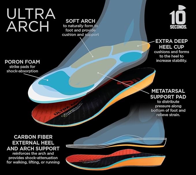 3810 Ultra Arch Support – Foam Cushion Insoles for Men & Women w/Metatarsal Pad, Plantar Fasciitis Relief, Morton's Neuroma Metatarsalgia Orthotics, Heavy Impact Shoe Insert (M 7, W 9)-StrideForce Fitness