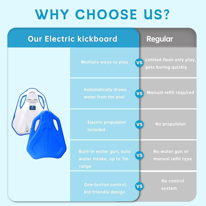 Electric Swimming Kickboard for Kids,Motorized Swim Board with Water Gun, Motorized Swim Training for Children Adults, 60N Thrust, 198 lbs Buoyancy, 25V Rechargeable Battery-StrideForce Fitness
