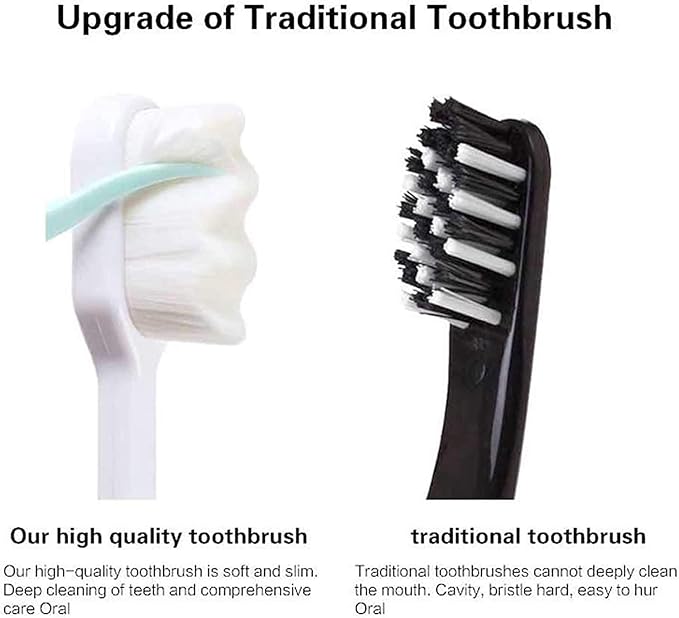 8-Pack BREVI Nano Toothbrush, Nordic-Inspired, Ultra-Fine Soft Bristles, Wave Bristle, Sensitive Teeth & Gums