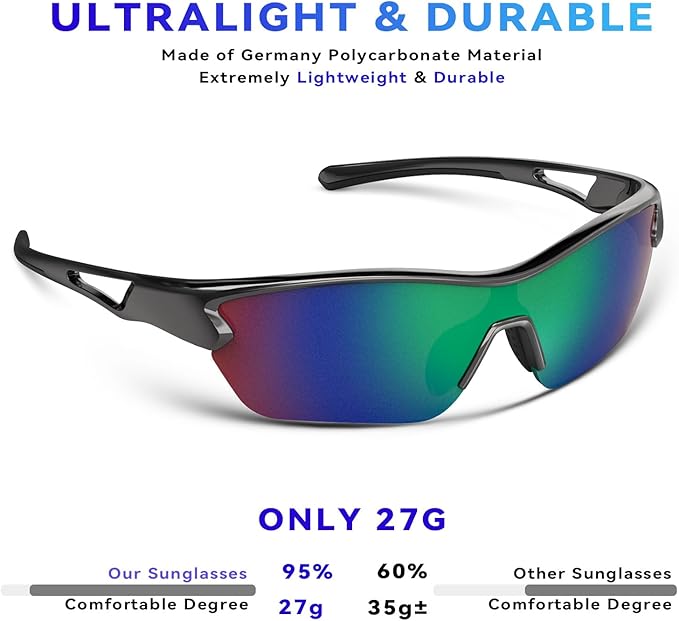 BEACOOL Polarized Sports Sunglasses for Men Women Youth Baseball Cycling Running Fishing Golf Motorcycle TAC Glasses UV400-StrideForce Fitness