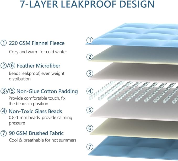 L'AGRATY Weighted Lap Blanket 5lb: Small Weighted Blankets for Adults Portable Travel - Cooling Pad Blanket for Relaxation Sleeping - Cozy Lap Washable All-Season(29" x 24")-StrideForce Fitness