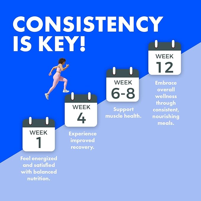 Yes You Can! Meal Replacement Shake - 20G Protein, 5G Fiber, 21 Vitamins & Minerals - Meal Replacement Protein Powder - Complete All-in-One Nutrition - 15 Servings (Vanilla) - 2 Pack-StrideForce Fitness