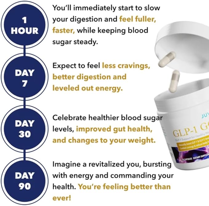 Juvenon GLP-1 Gold™ – Metabolic Support Supplement with CQR-300® & Eriomin™ – Helps Maintain Healthy Weight, Energy & Nutrient Metabolism – 30 Capsules-StrideForce Fitness