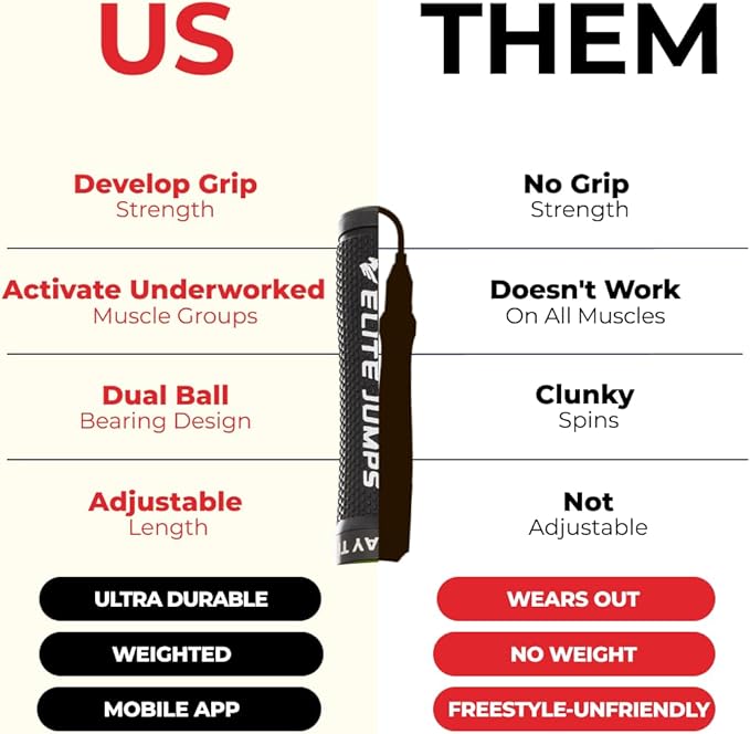 Muay Thai 3.0 Weighted Jump Rope for Men & Women - Professionally Designed for High-Intensity Training | MMA & Fitness - Full Body Workout Weighted Rope-StrideForce Fitness